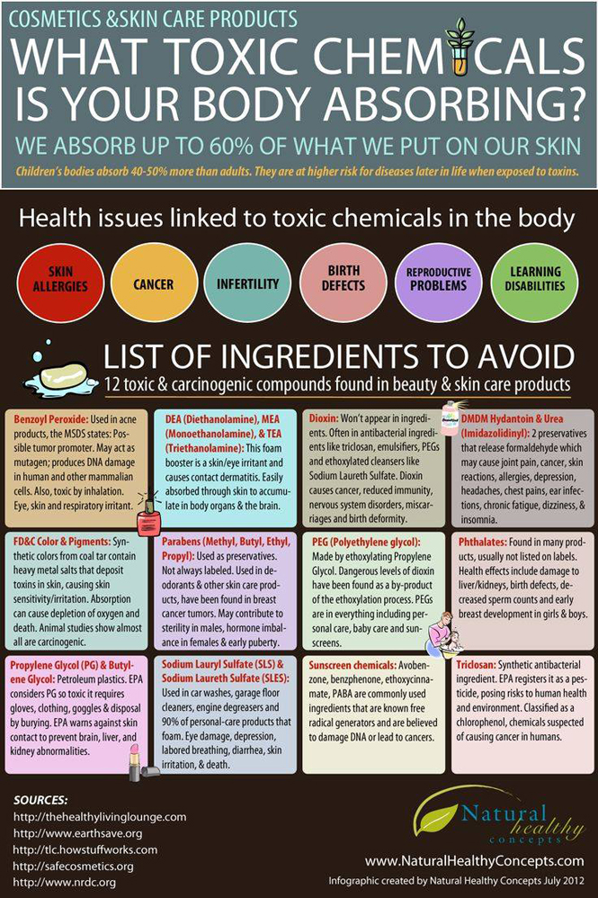 Skincare Ingredients to Avoid